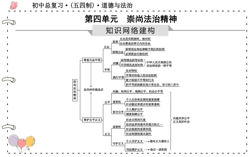 第四单元崇尚法治精神复习课件16张ppt