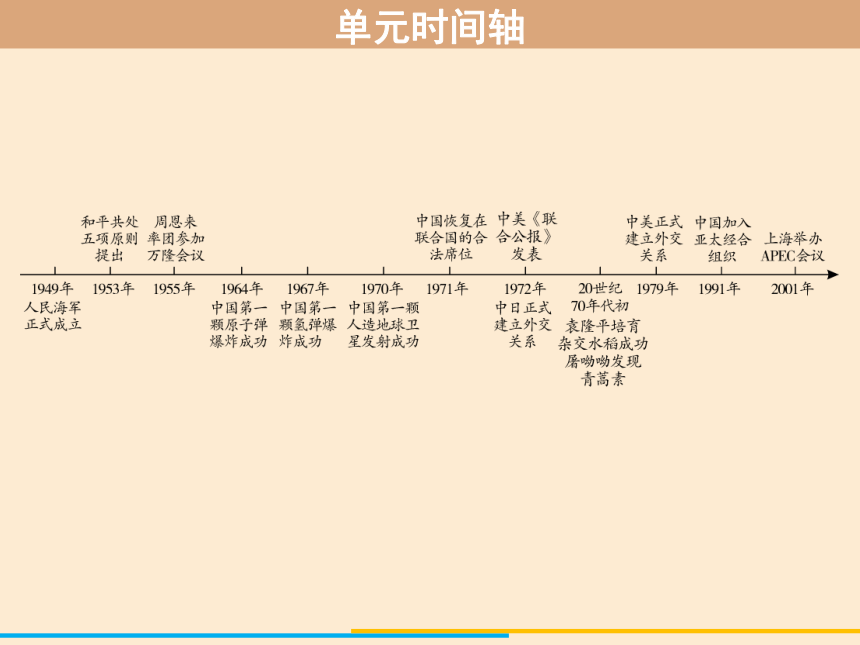 基础过关训练 中国现代史 第五,六单元 国防建设与外交成就,科技文化