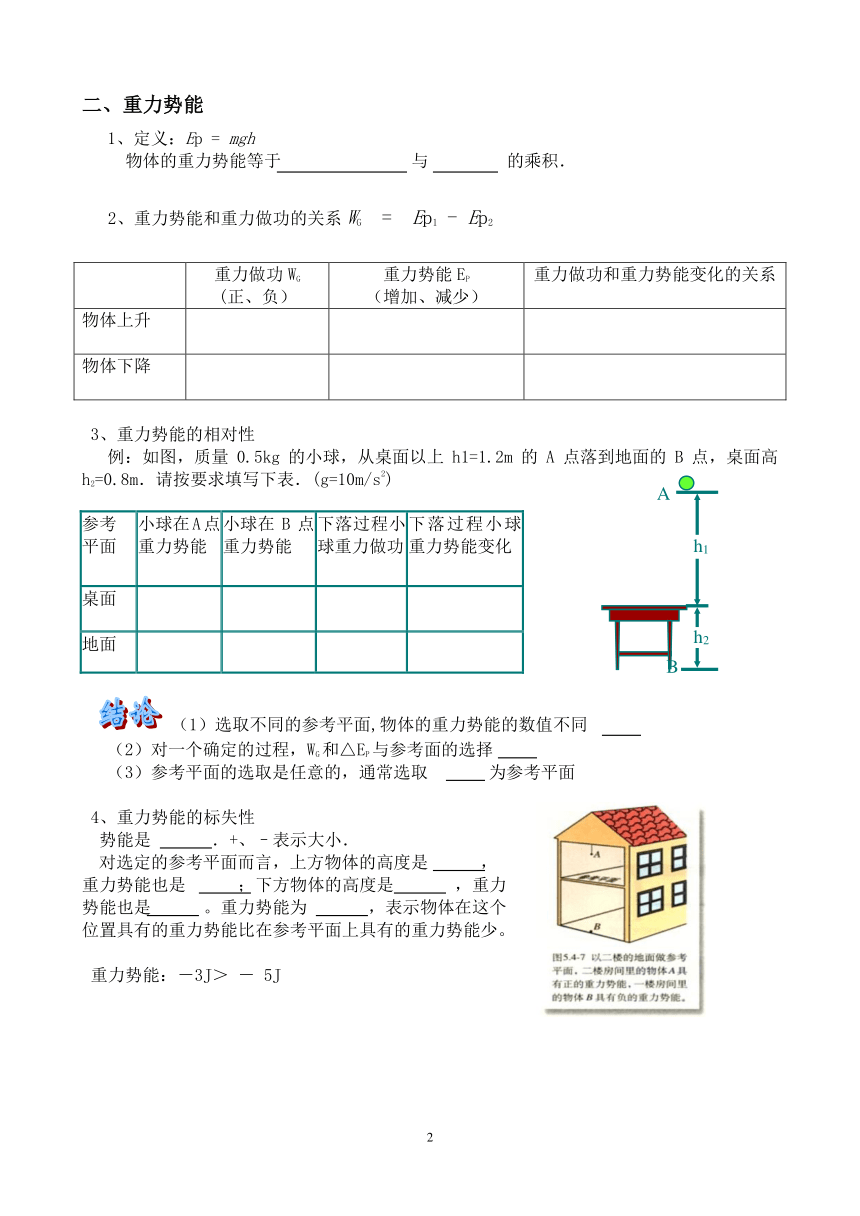 7.4 重力势能