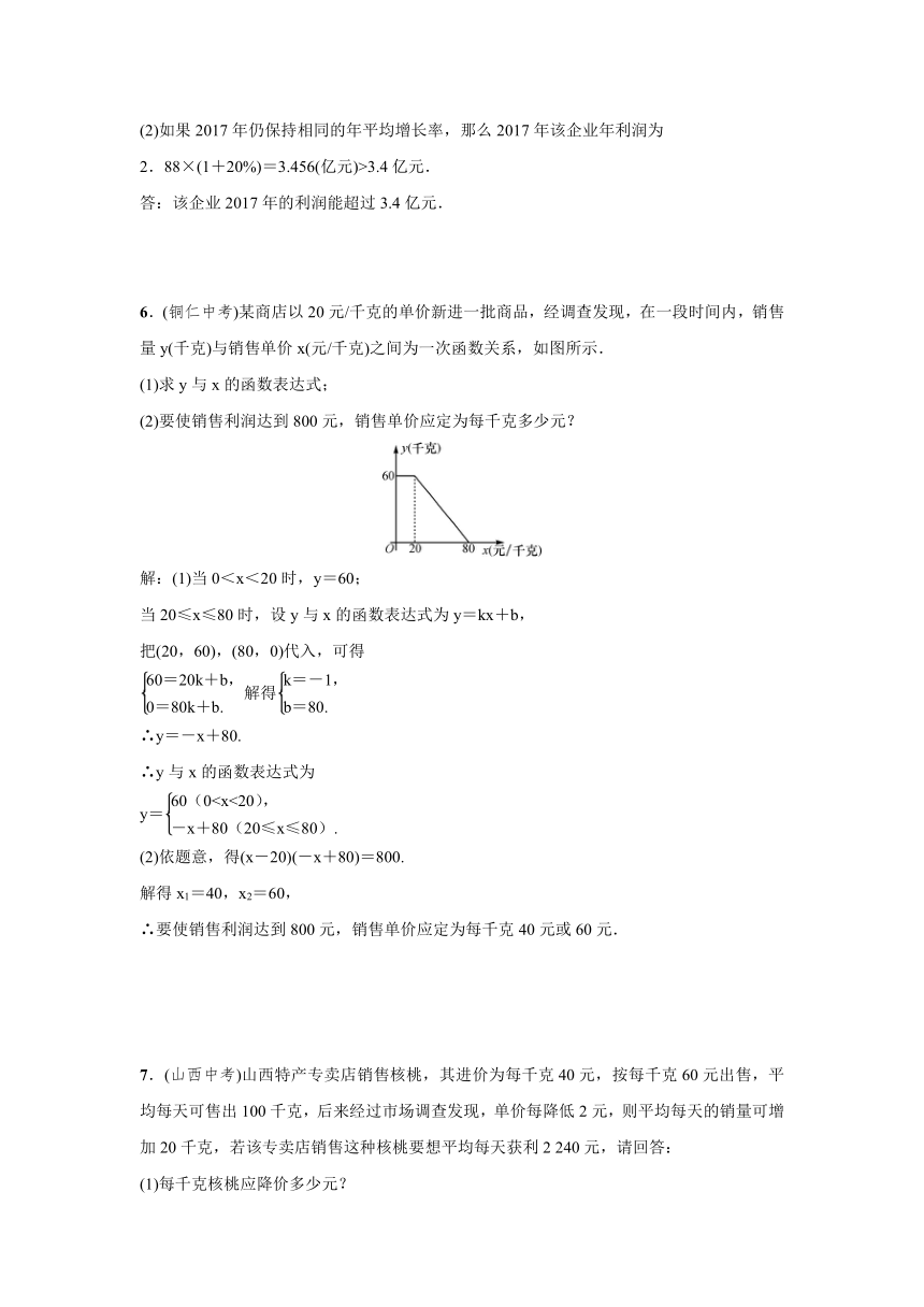 《小专题2：一元二次方程的实际应用》同步习题（含答案）