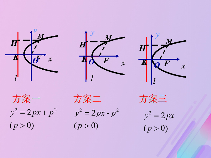2018年高中数学新人教B版选修1-1课件：第二章圆锥曲线与方程2.3.1抛物线级其标准方程课件（13张）
