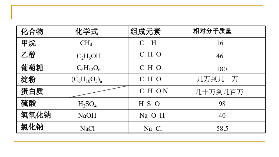 课题3 有机合成材料(共39张PPT)