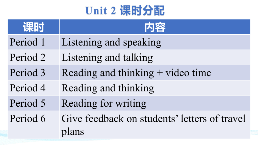 2021-2022学年人教版（2019）高一英语集体备课课件 （18张ppt）