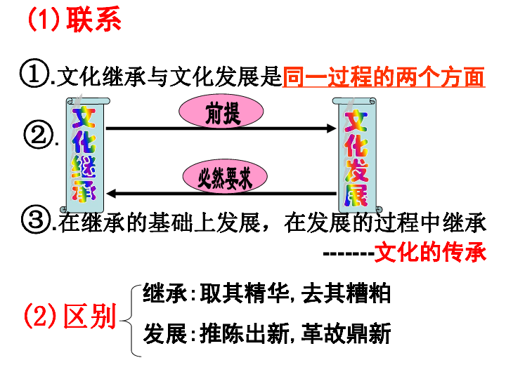 湖南省 人教版 政治必修三4.2文化在继承中发展（共26张PPT）