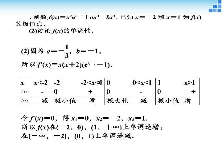 高二数学下选修2-2 导数的综合应用 课件（人教版32张ppt）