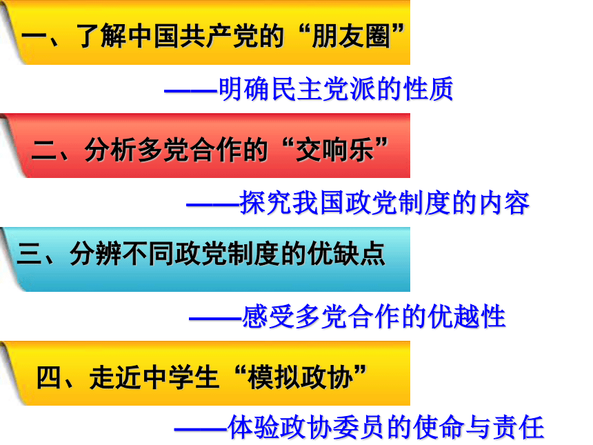 共产党领导的多党合作和政治协商制度：中国特色的政党制度 课件 32张PPT