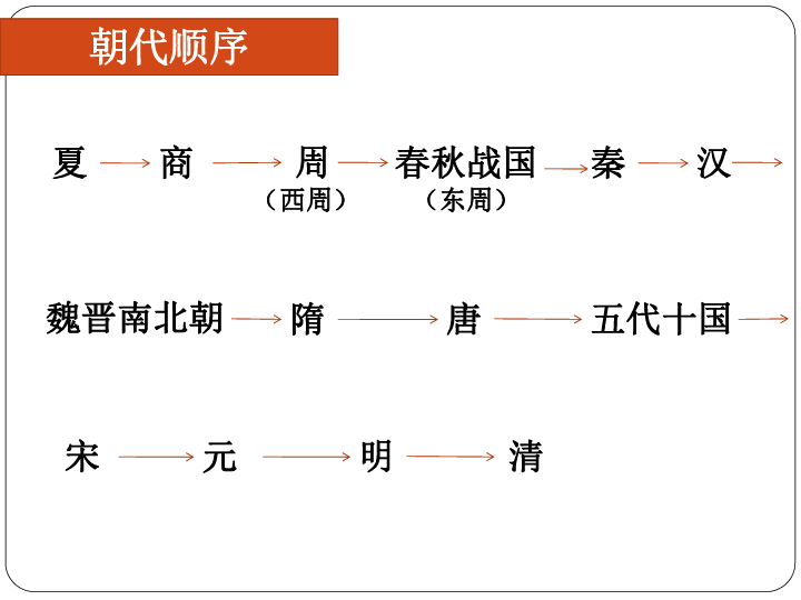 七年级下册历史期末复习课件（21张ppt）