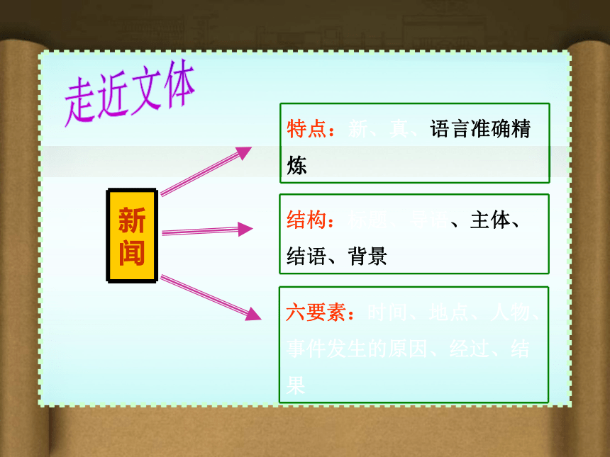 《新闻两则》