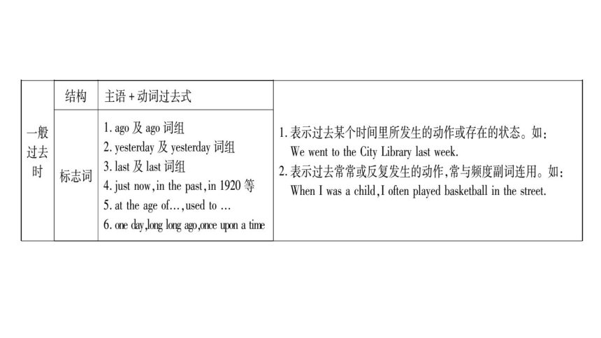 2018年贵州中考英语复习课件：专题9动词的时态和语态