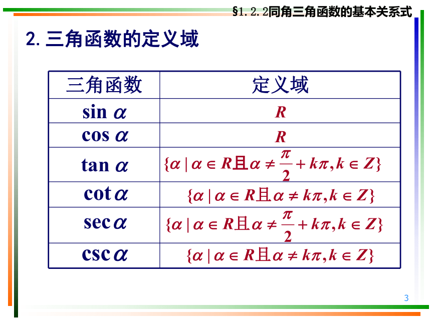 同角三角函数的基本关系式[下学期]