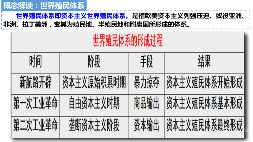 821世界殖民體系的瓦解與新興國家的發展課件48張