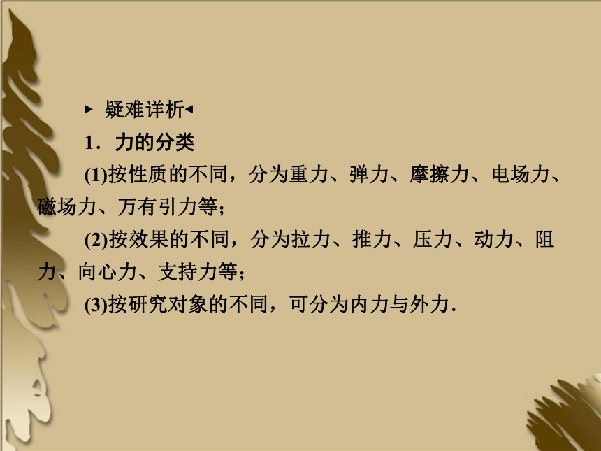 2012高考一轮复习物理（要点+命题导向+策略） 2-4