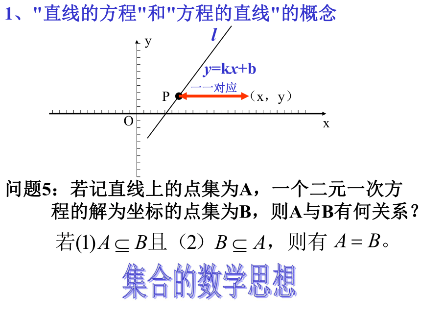 福建省晋江市季延中学人教版高中数学必修二课件：3-1直线的倾斜角和斜率 (共23张PPT)