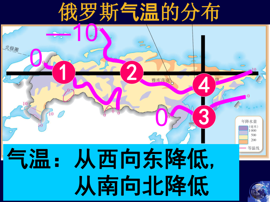 人教版（新课程标准）初中地理七年级下册7.4俄罗斯  课件（共34张ppt）