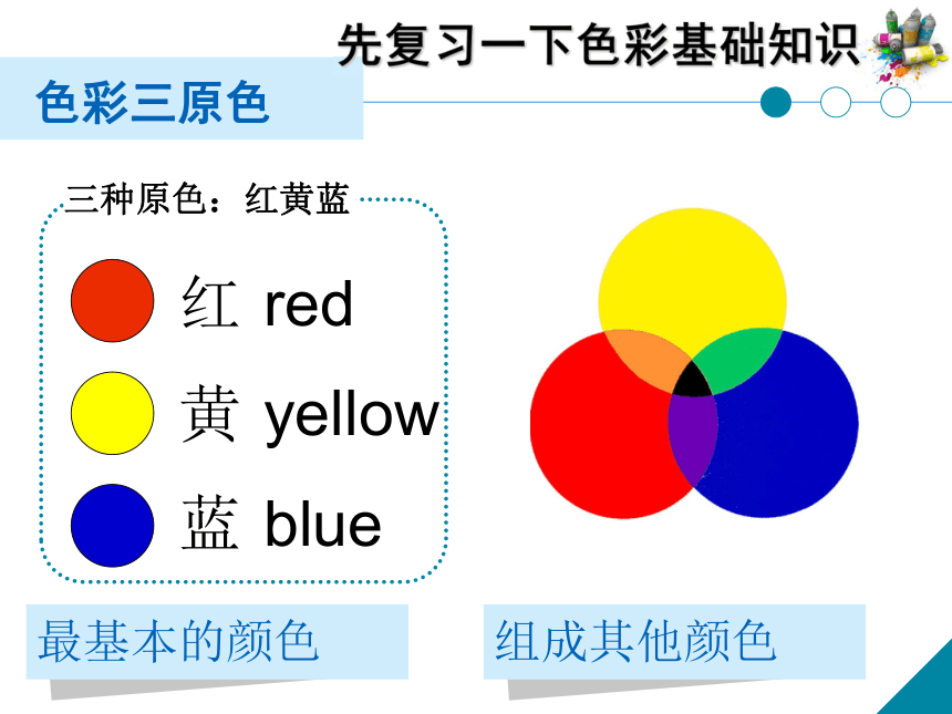 3. 同类色与邻近色 课件