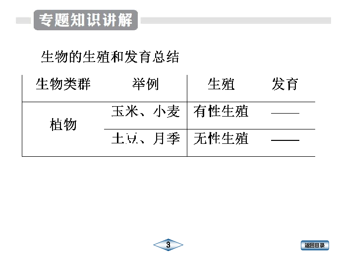 专题9  生物的生殖和发育 课件（35张PPT）