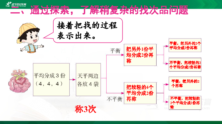 人教版数学五年级下册8—第2课时 找次品(2)课件(18张ppt)