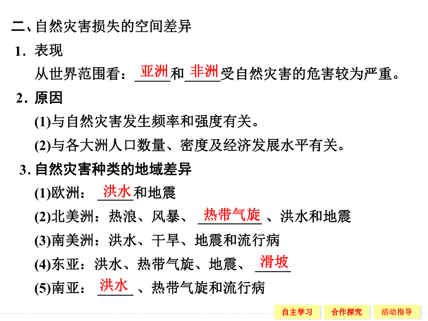 3.1 自然灾害损失的地域差异 课件