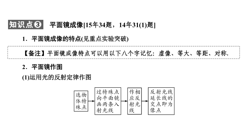 2018年沪科版物理中考复习第3章 第1节  多彩的光