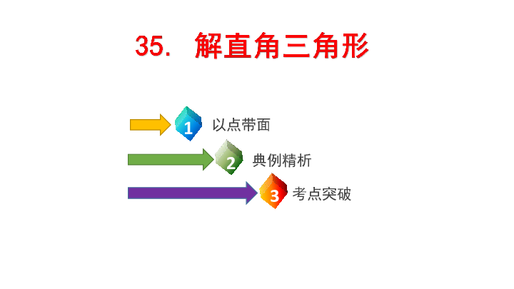 人教版九年级下册28.2解直角三角形及其应用复习课件（23张PPT）