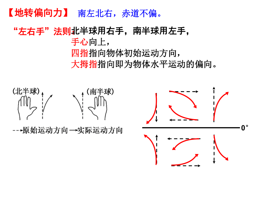 人教版高中地理 必修一全册课件 总复习（共110张PPT）