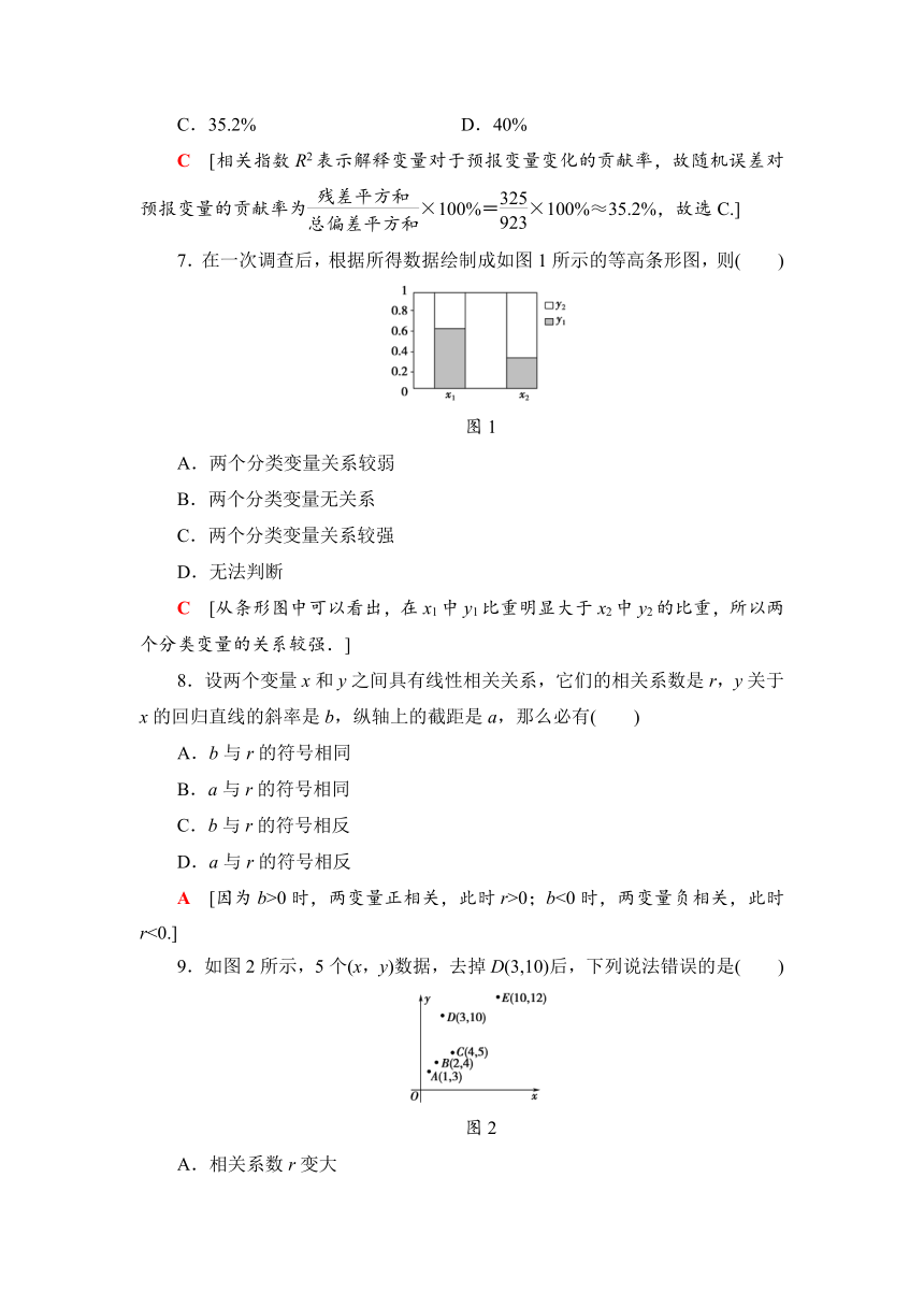 2018年秋新课堂高中数学人教A版选修1-2练习：章末综合测评1