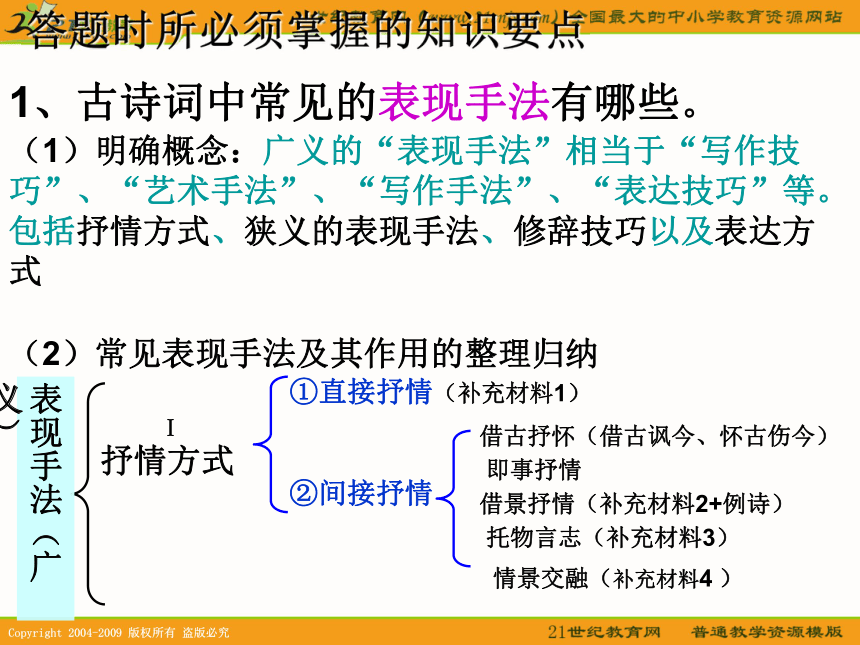 2010年高考天津卷语文复习精品课件系列（17）：古代诗歌鉴赏--表达技巧部分（共78张课件）