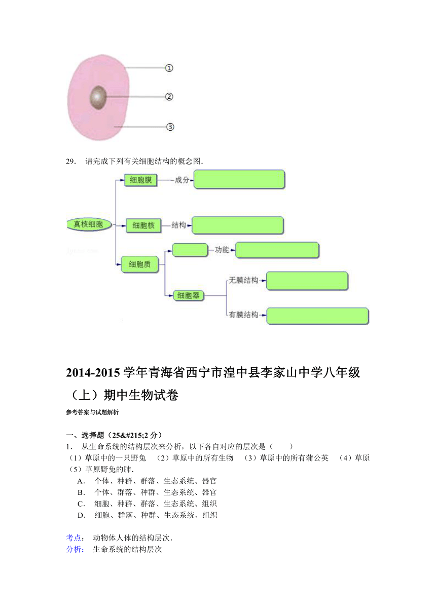 青海省西宁市湟中县李家山中学2014-2015学年八年级（上）期中生物试卷解析