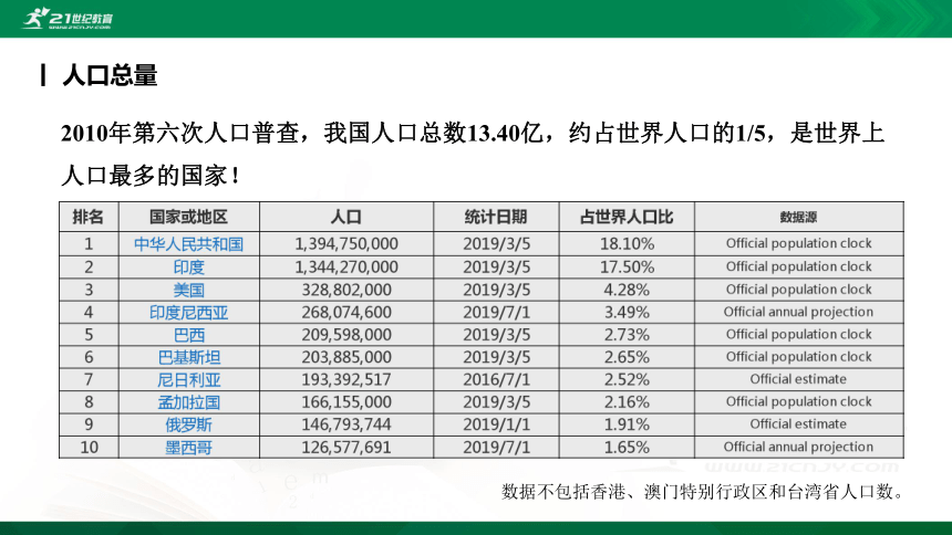 1.2人口-课件（共31张PPT）