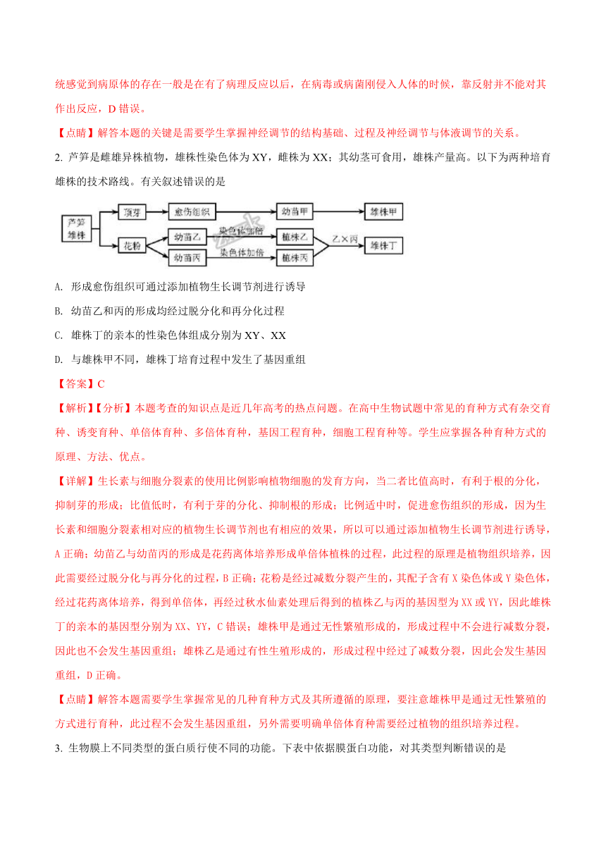 2018年天津高考卷理综试题（解析版）