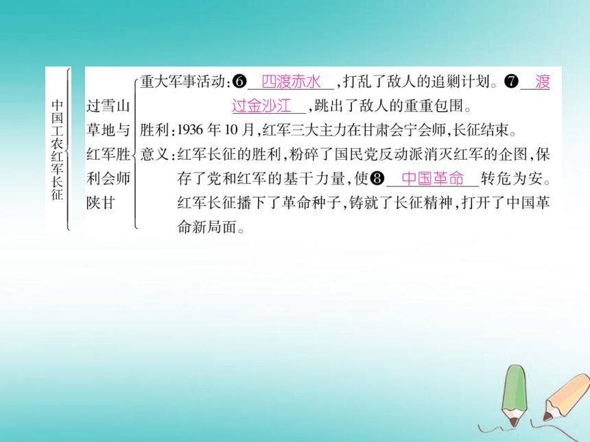 2018年秋八年级历史上册第5单元从国共合作到国共对峙第17课中国工农红军长征课件部编版