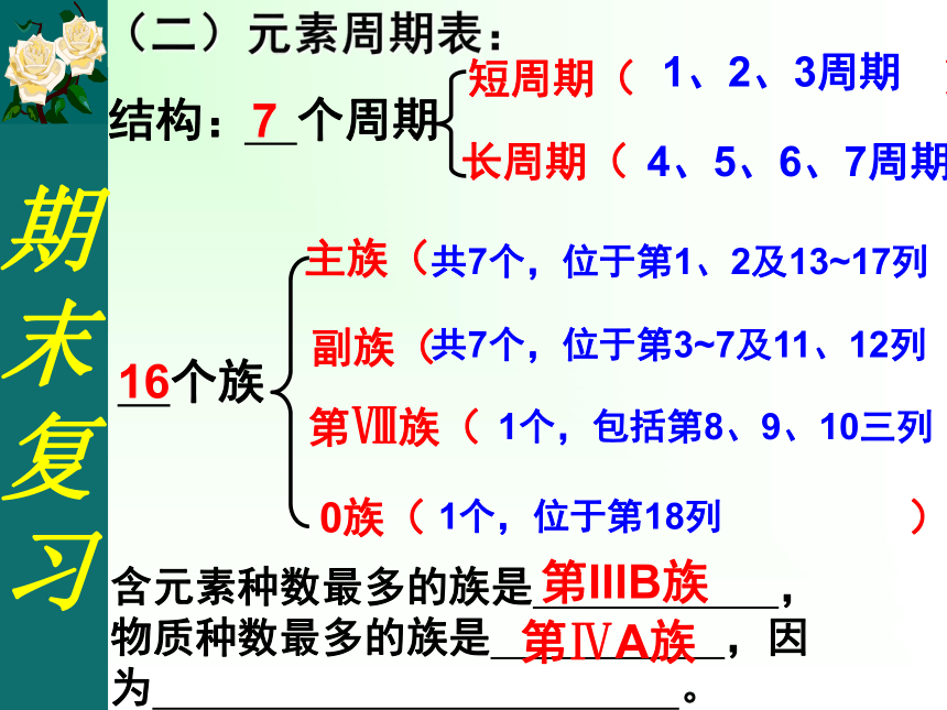 必修二全套复习课件