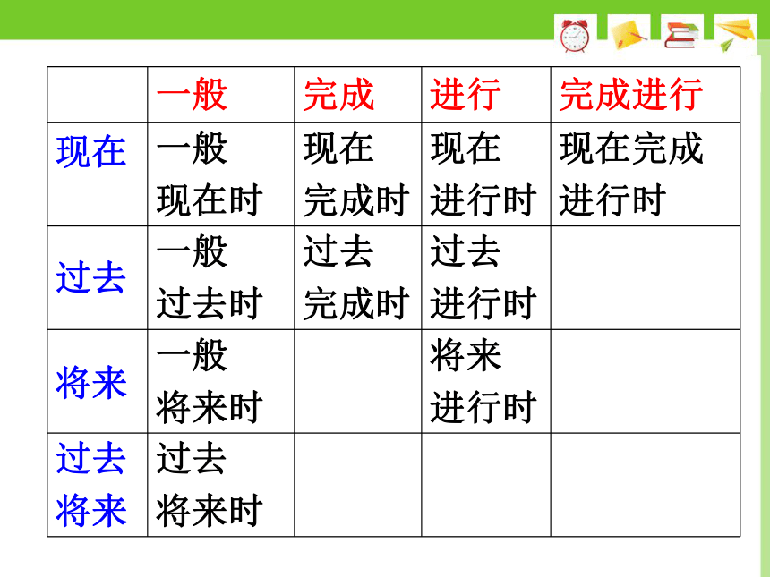 2018年高考英语二轮复习专题——动词的时态和语态