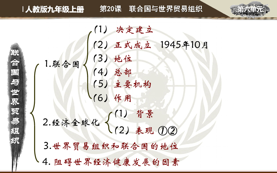 第20课 联合国与世界贸易组织 课件（22张PPT）