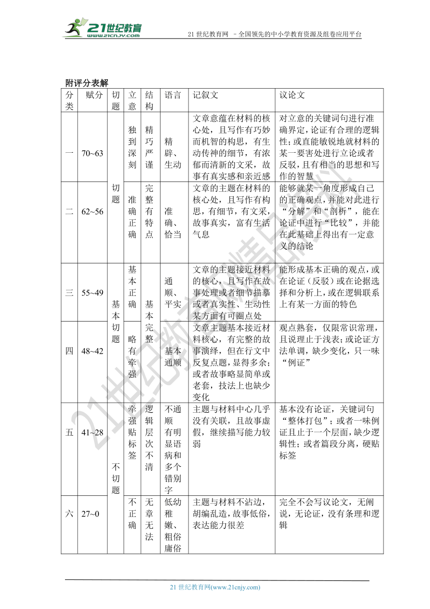 2018届江苏各大市高考一二模作文汇总