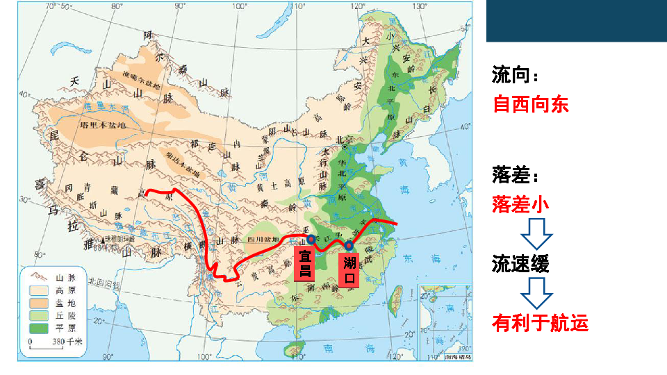 人教版地理八上 2.3河流——长江 课件(共27张PPT)