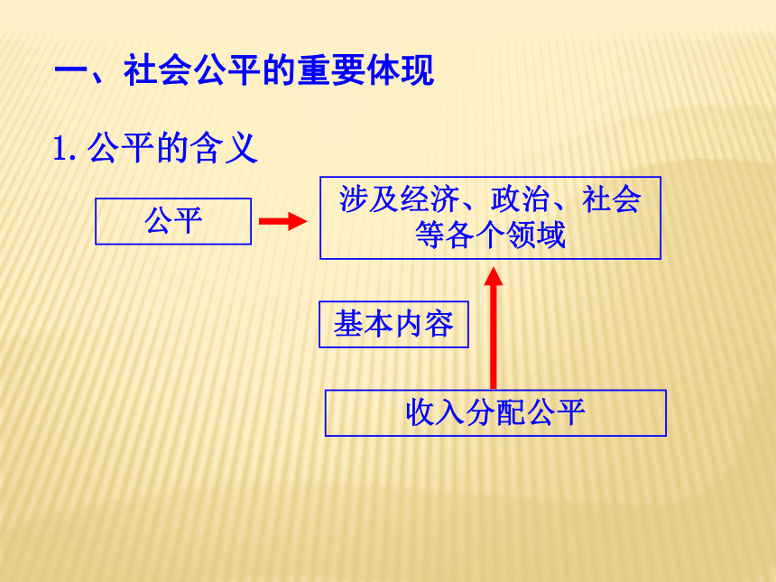 7.2收入分配与社会公平201611课件共33张