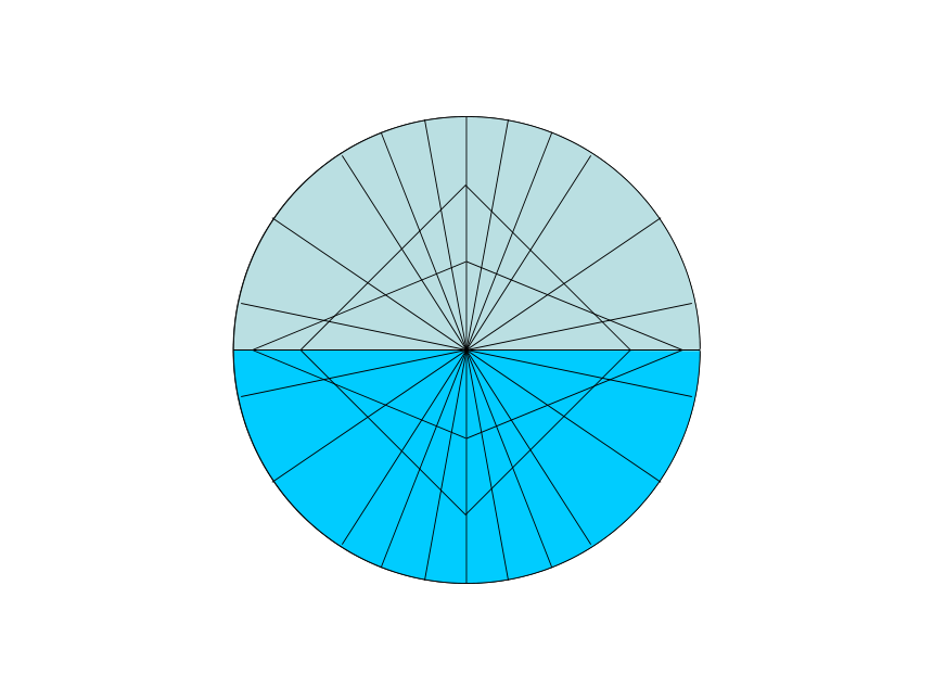 数学六年级下苏教版7 平面图形的周长和面积课件 (共22张)