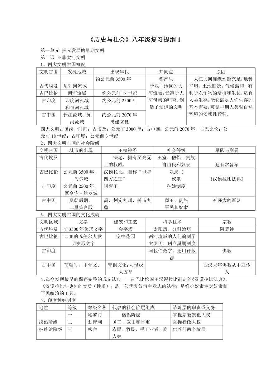 第一单元 多元发展的早期文明  综合复习提纲