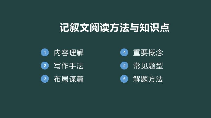 2021年中考散文的特点及分类课件（共28张ppt）