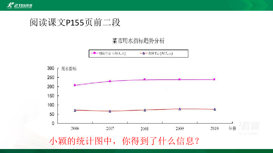 6.1 数据的收集课件