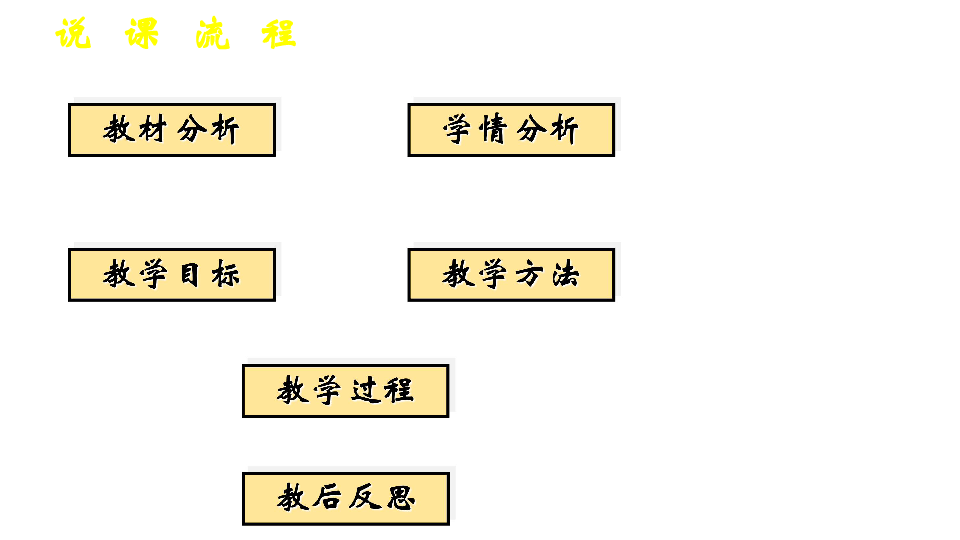 四 明末清初的思想活跃局面 说课课件（共39张）