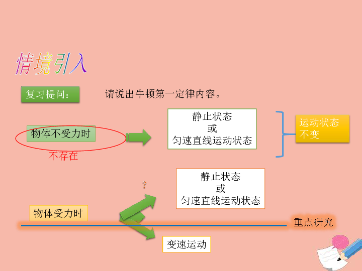 2020版沪科版八年级物理全册第七章力与运动第三节力的平衡教学课件（28张PPT）