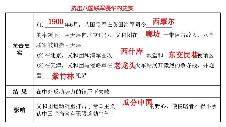 2020中考复习课件八上八国联军侵华与辛丑条约资产阶级民主革命与中华