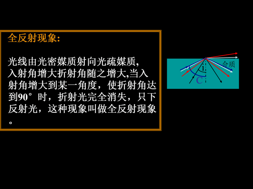 全反射[上学期]