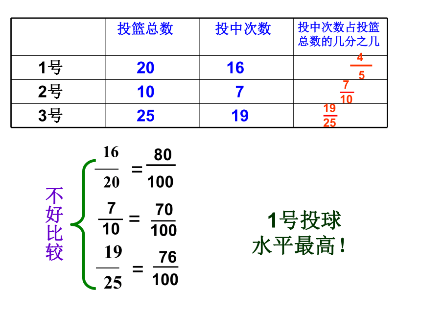 百分数的复习 35张PPT