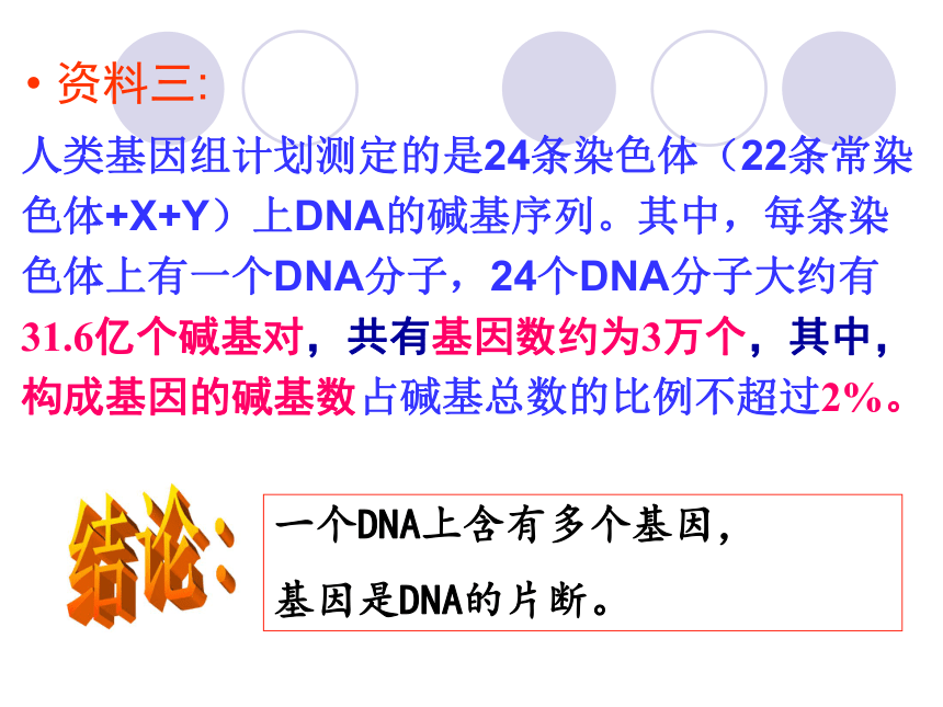 高中生物人教版必修二课件-3.4 基因是有遗传效应的DNA片 （共17张PPT）