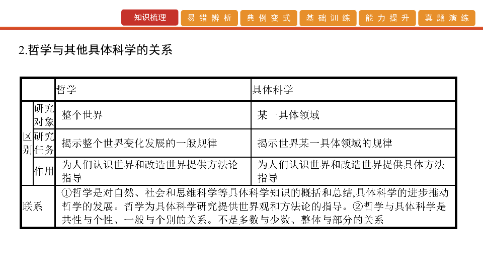 2020版高考政治艺考生文化课百日冲刺 第31讲　生活智慧与时代精神（课件86张PPT）