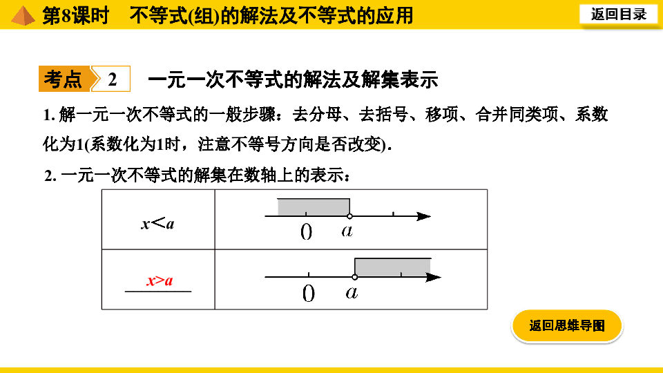 通用版2020年中考数学一轮复习：第8课时  不等式(组)的解法及不等式的应用课件（23张PPT）