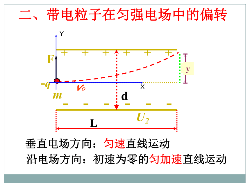 人教版高中物理选修3-1 1.9 带电粒子在电场中的运动(共37张PPT)